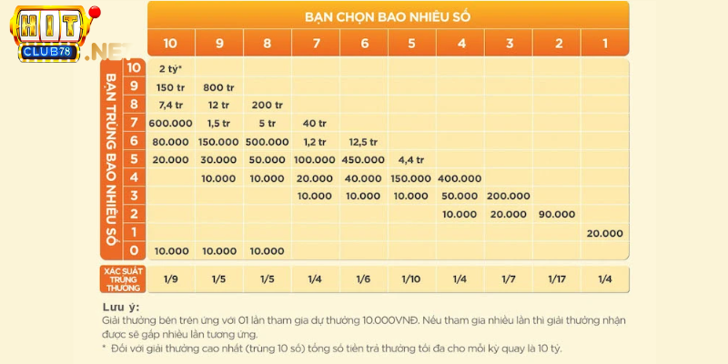 Cách chơi xổ số Keno cơ bản, dễ mua 